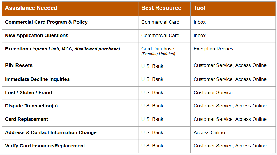 commercial-card-contacts